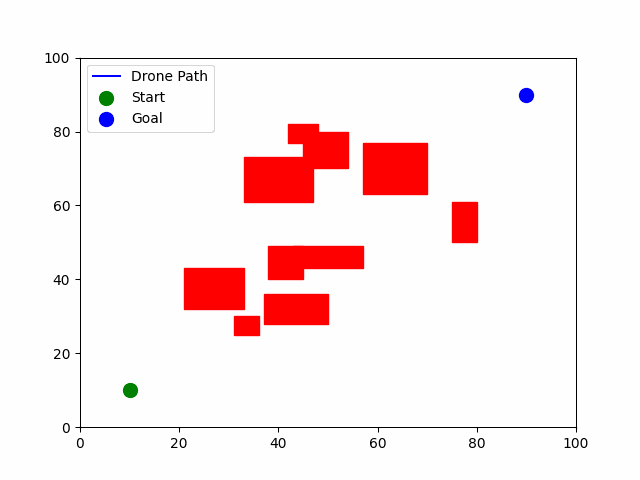 Obstacle Avoidance Animation 1